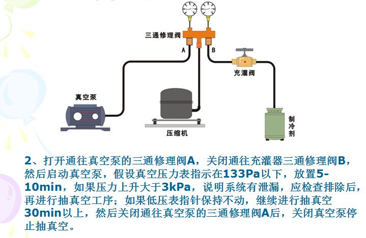 空調(diào)為什么需要抽真空